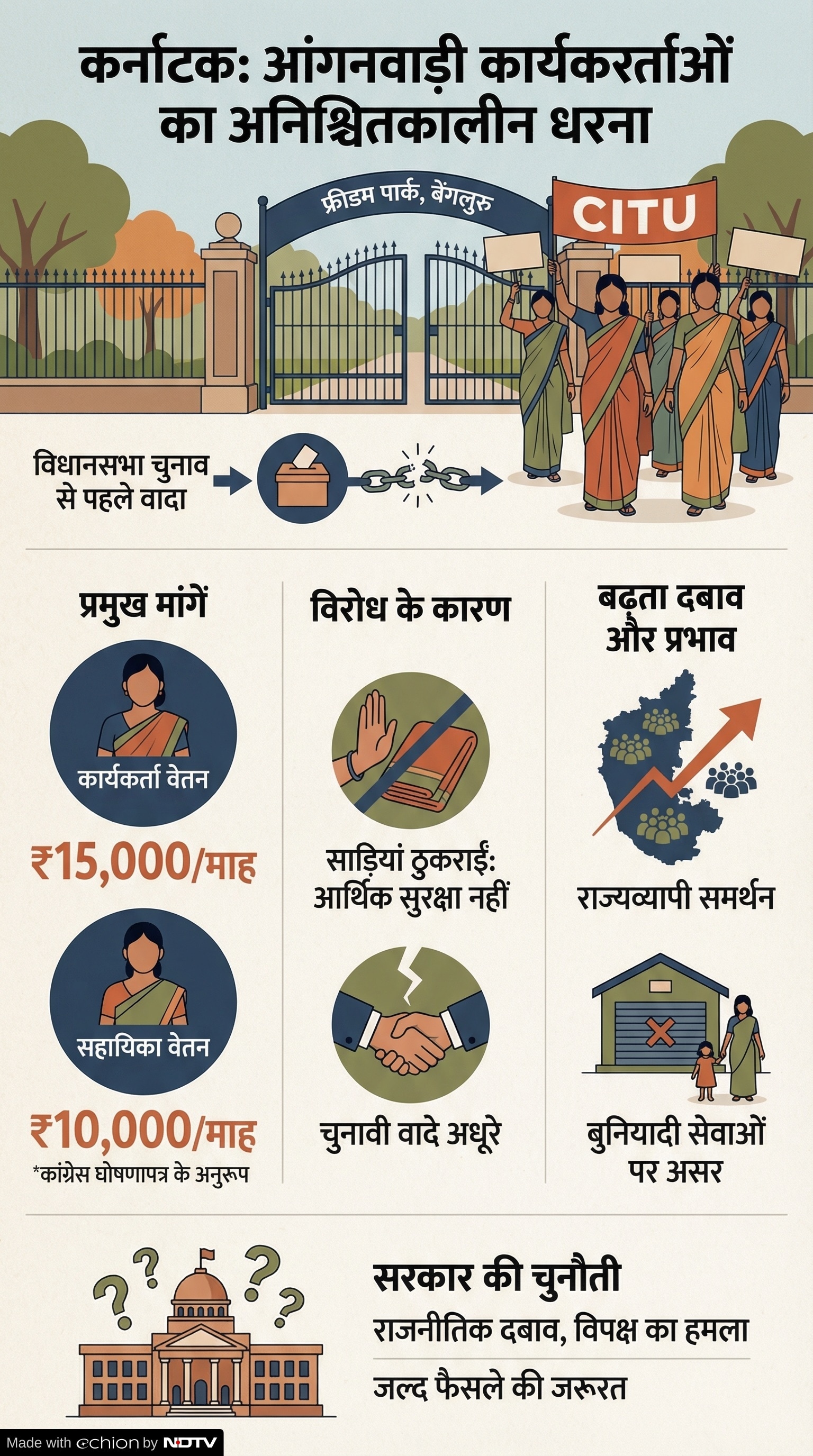 Karnataka Anganwadi Workers Protest: धरना प्रदर्शन