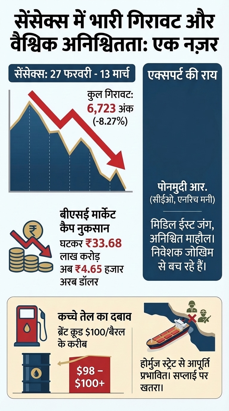 Israel-Iran War Impact on Share Market Israel-Iran War Impact on Share Market