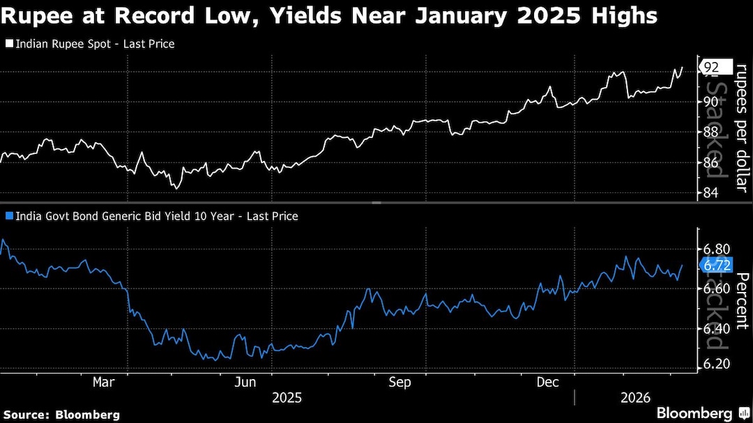 Latest and Breaking News on NDTV