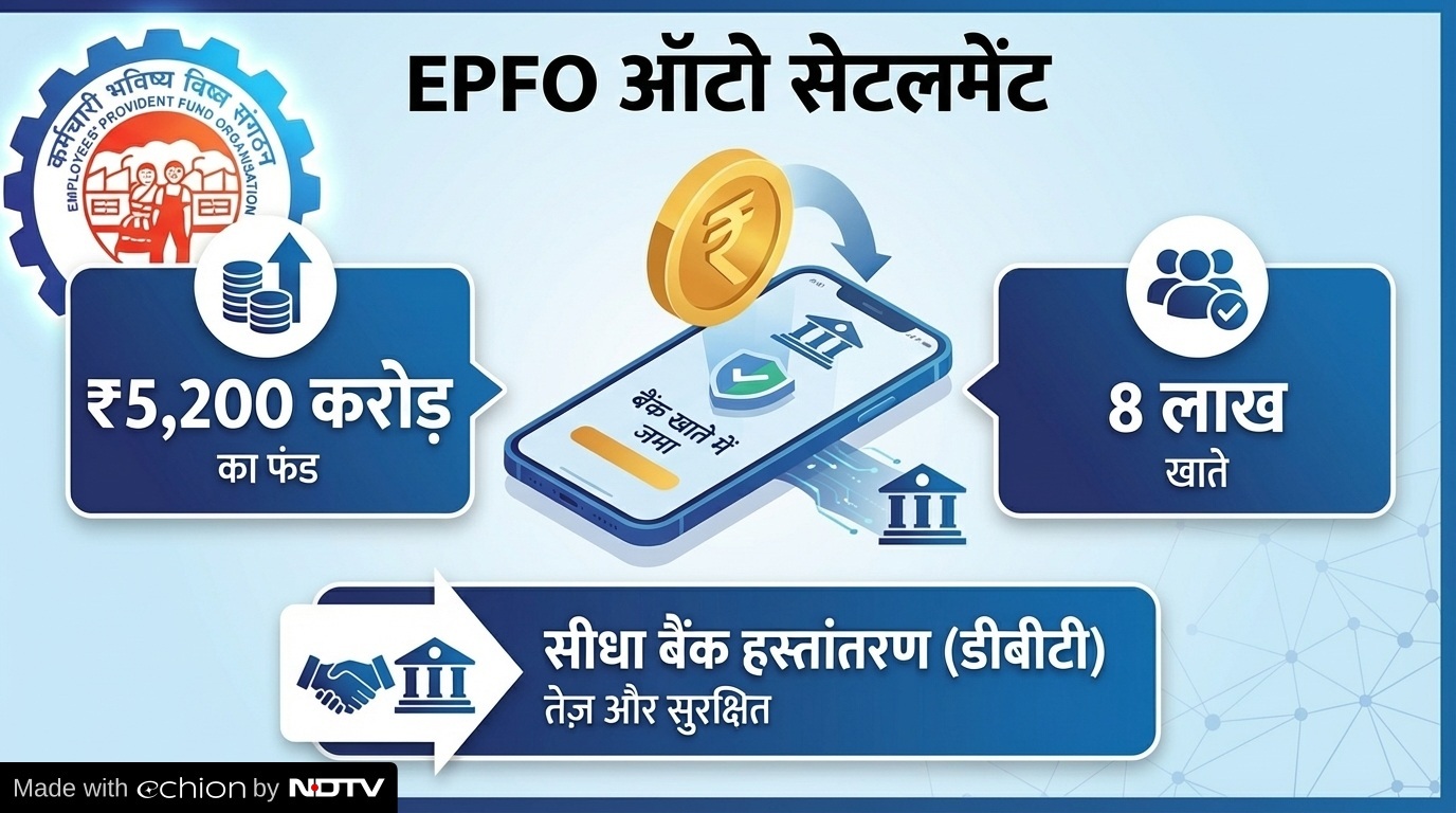 EPFO की बड़ी तैयारी, जल्&zwj;द भेजेगा अटके हुए 5,200 करोड़ रुपये, सीधे बैंक खाते में आएंगे पैसे