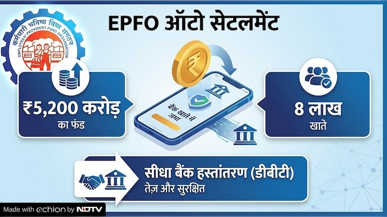 EPFO की बड़ी तैयारी, जल्&zwj;द भेजेगा अटके हुए 5,200 करोड़ रुपये, सीधे बैंक खाते में आएंगे पैसे