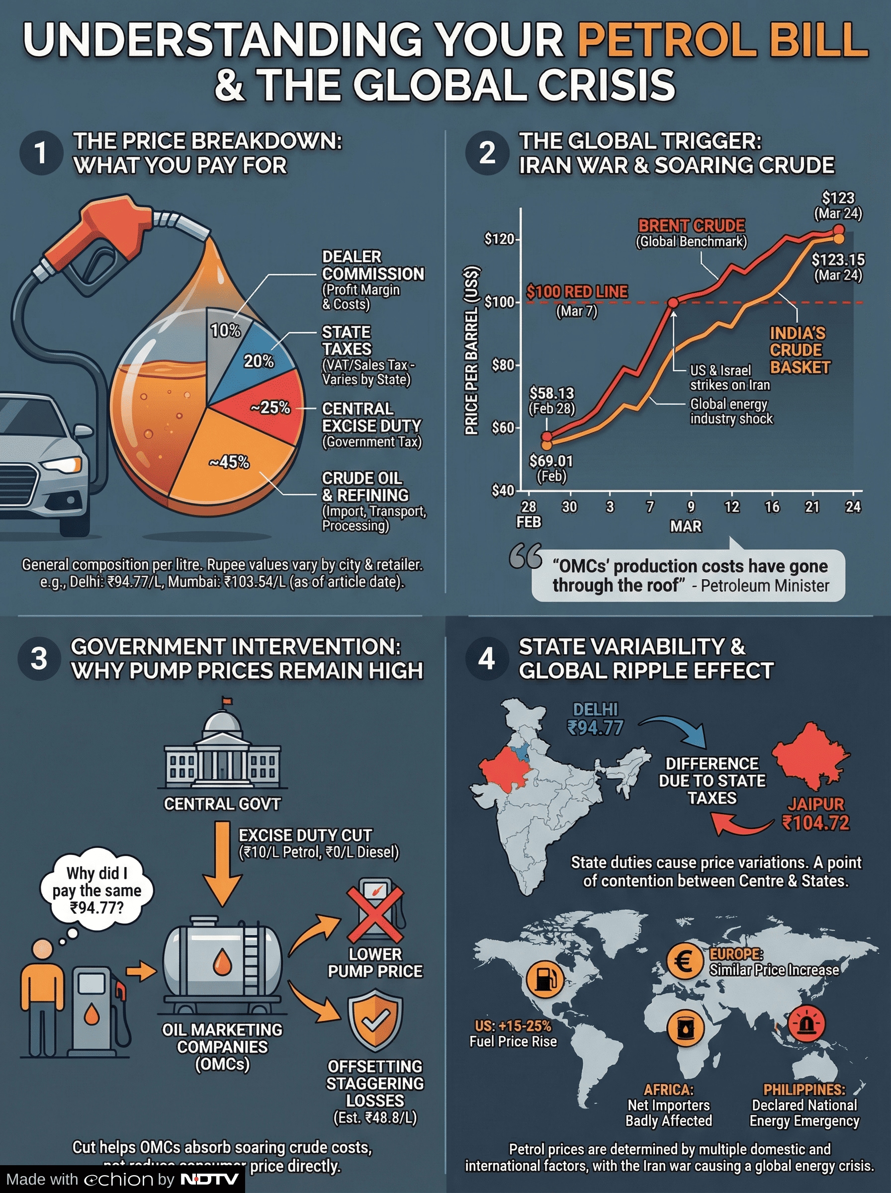petrol diesel price per litre cost explainer graphic petrol diesel price per litre cost explainer graphic