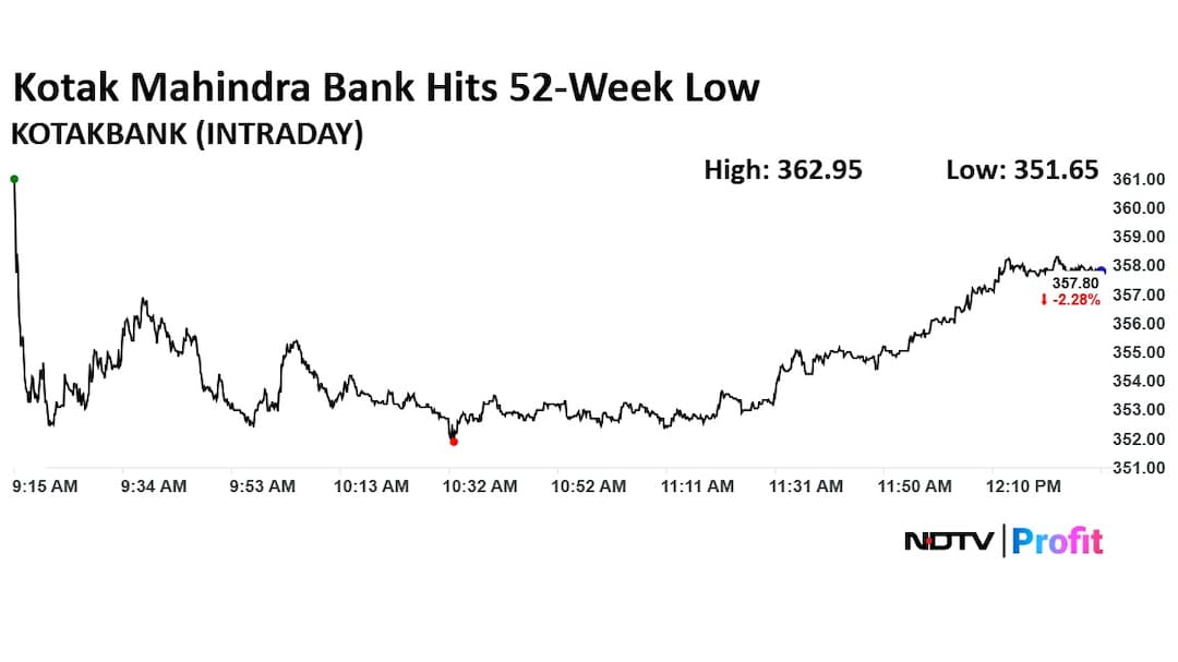 Latest and Breaking News on NDTV Latest and Breaking News on NDTV