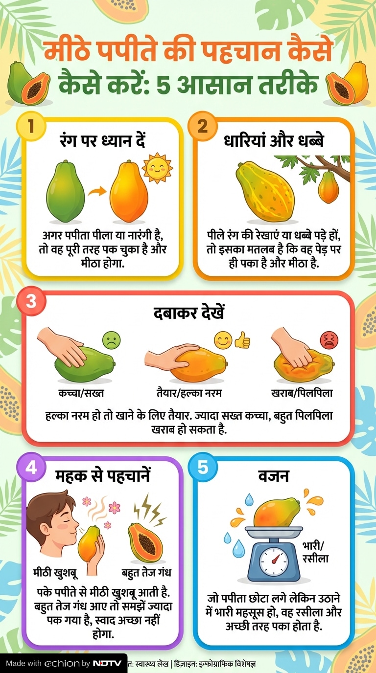 Latest and Breaking News on NDTV