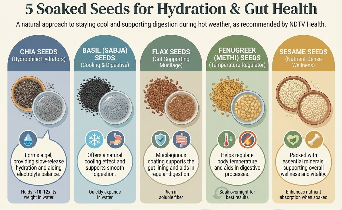 Benefits of Soaked Seeds