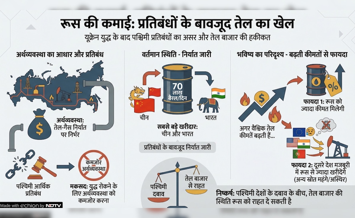 Latest and Breaking News on NDTV