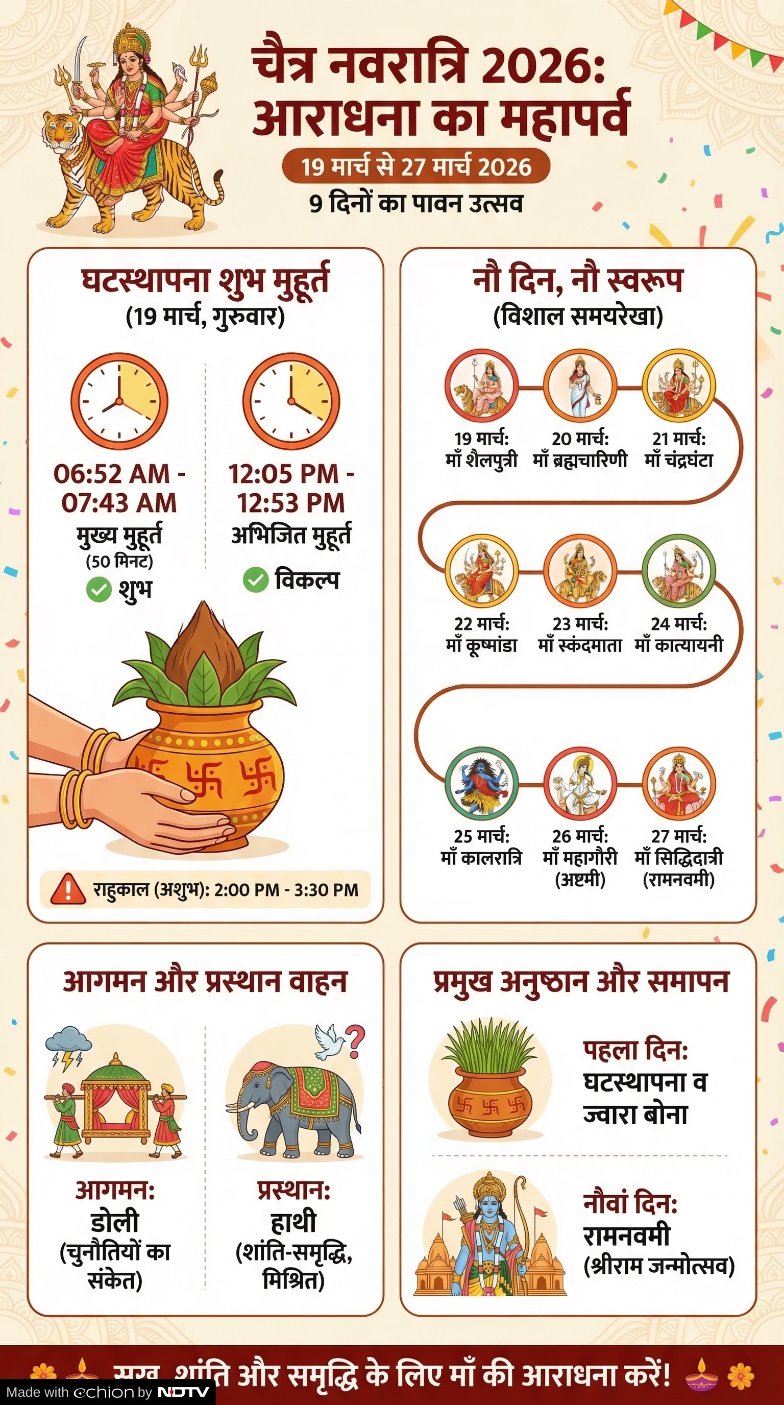 Chaitra Navratri 2026: चैत्र नवरात्रि 2026