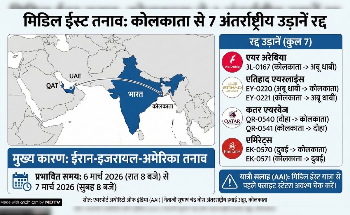 Latest and Breaking News on NDTV