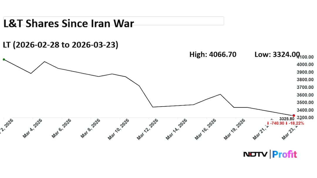 Latest and Breaking News on NDTV