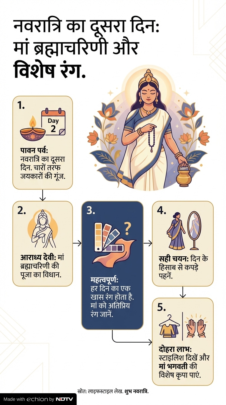 Latest and Breaking News on NDTV