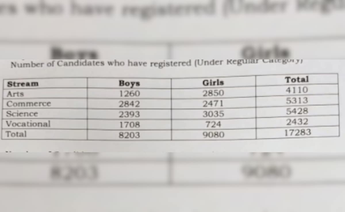 Latest and Breaking News on NDTV