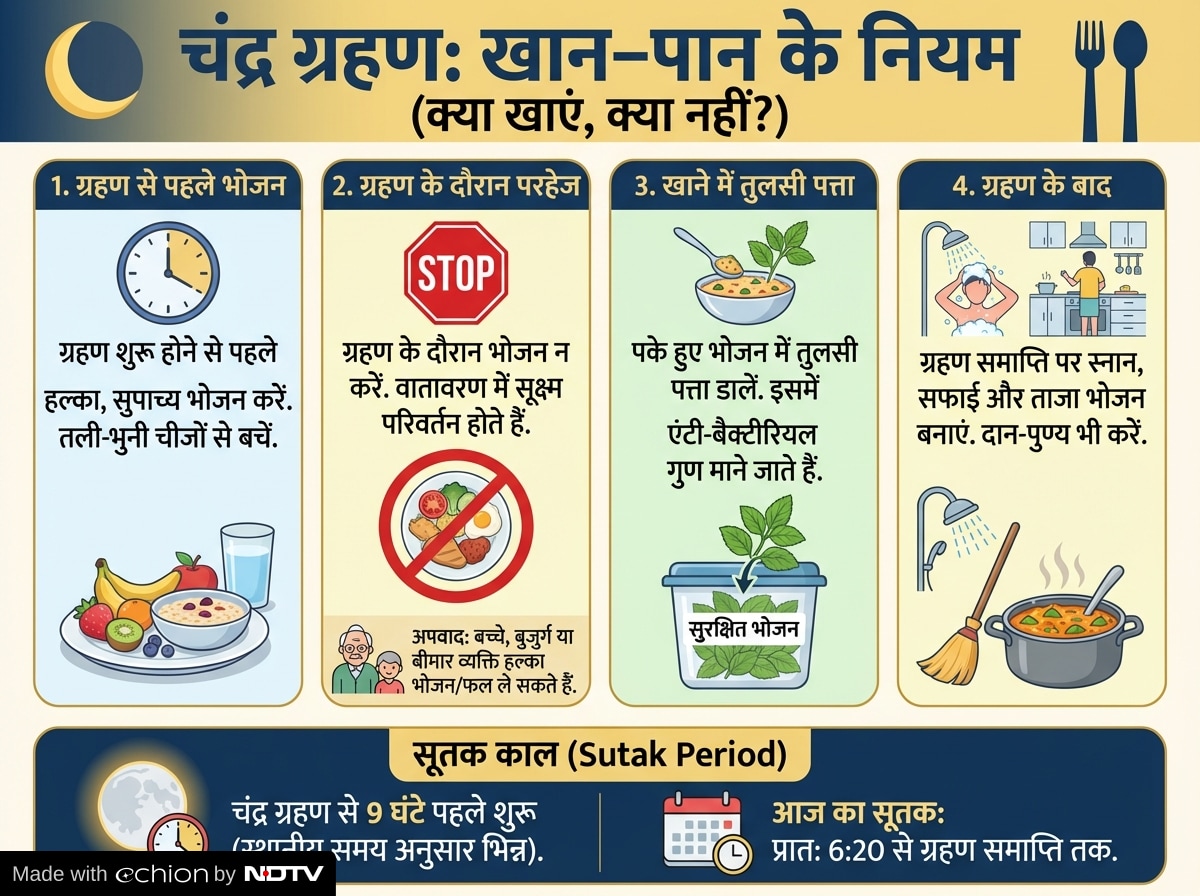 Latest and Breaking News on NDTV Latest and Breaking News on NDTV