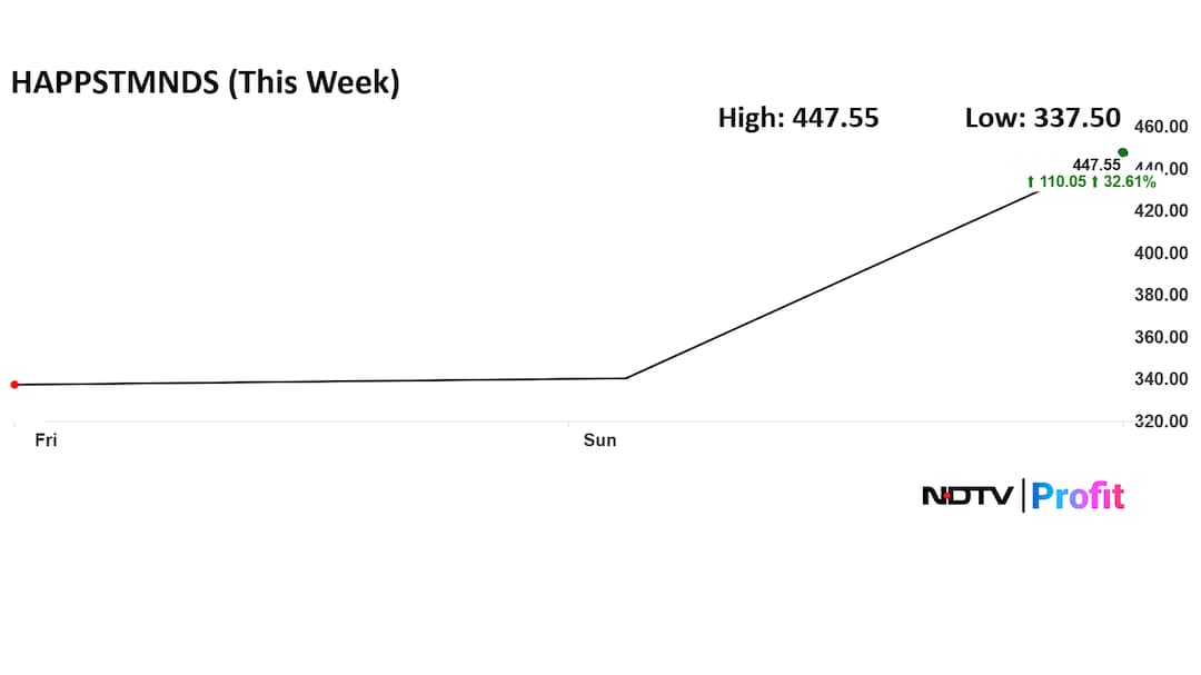 Latest and Breaking News on NDTV
