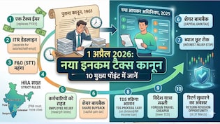 Income Tax Rules Changes: 1 अप्रैल से एक ही टैक्&zwj;स ईयर, ITR की डेडलाइन, HRA पर सख्&zwj;ती, गिफ्ट पर राहत! क्&zwj;या-क्&zwj;या बदलेगा?