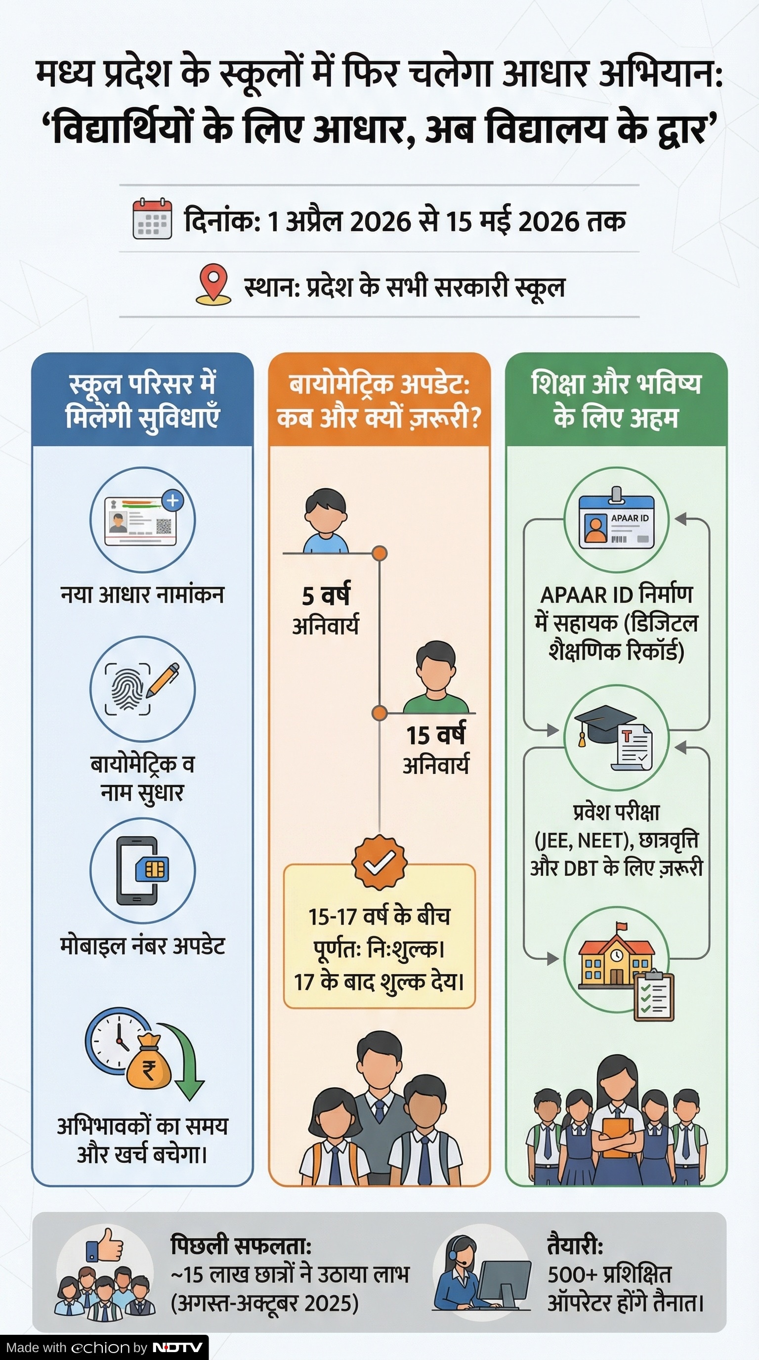 Aadhaar for Students: अब स्कूलों में बनेगा आधार Aadhaar for Students: अब स्कूलों में बनेगा आधार