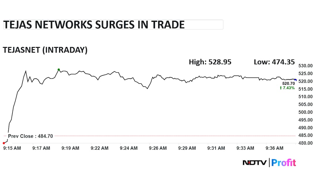 Latest and Breaking News on NDTV