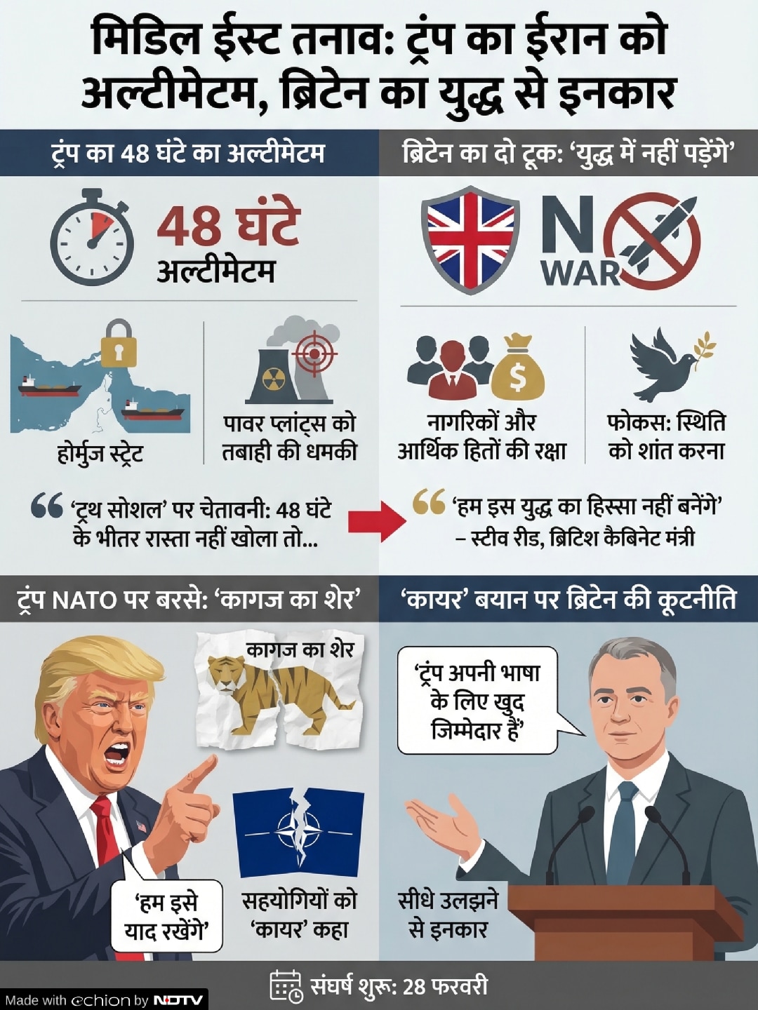 us uk iran war us uk iran war