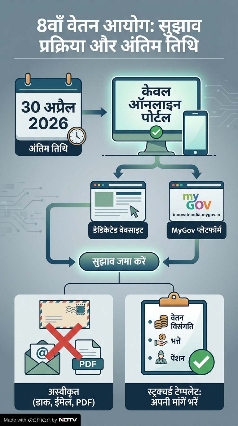 8th pay commission online Suggestion portal