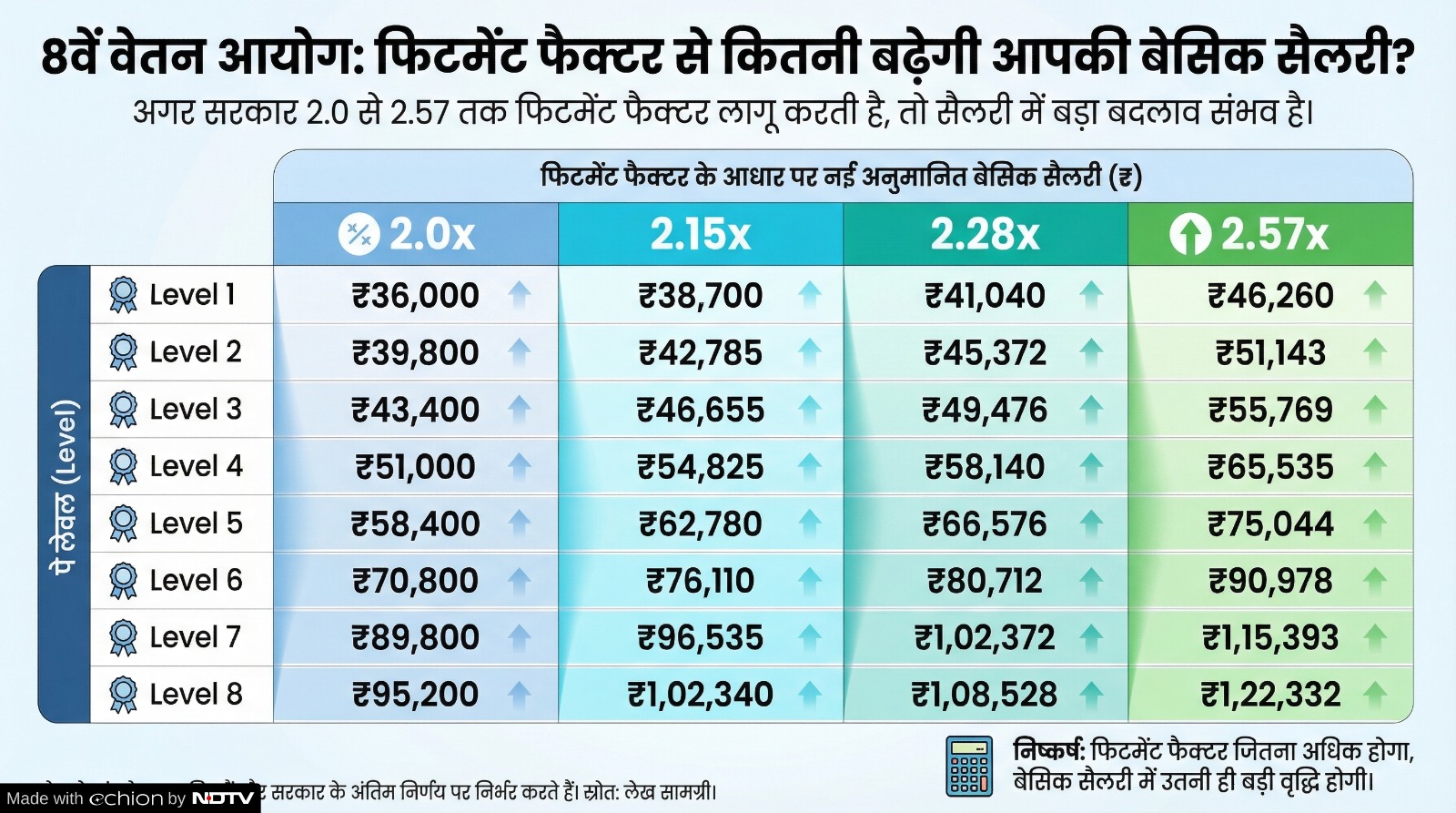 Add image caption here