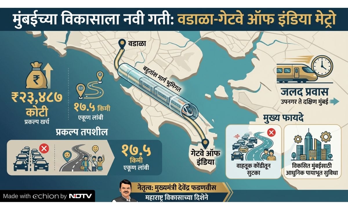 Latest and Breaking News on NDTV