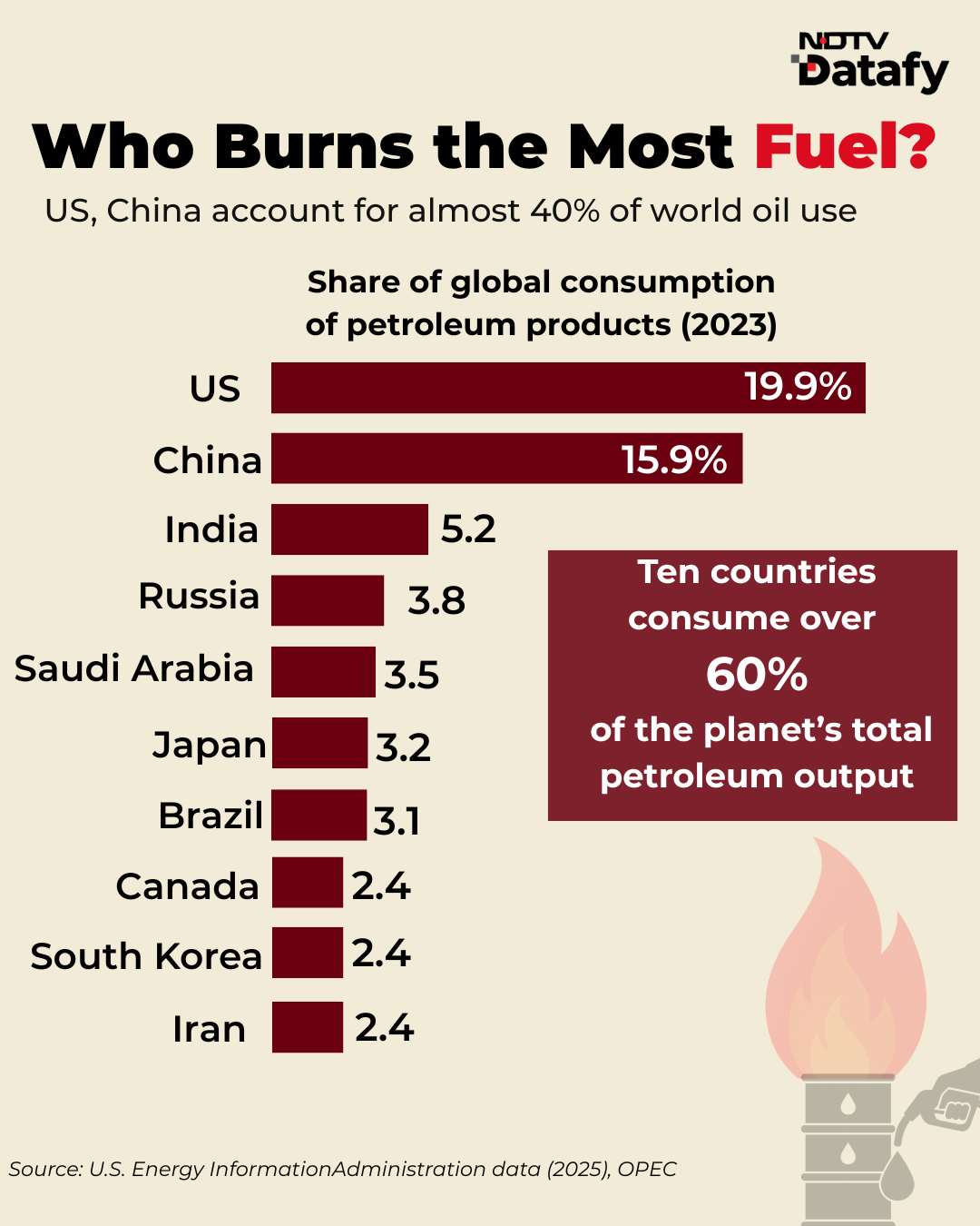 एनडीटीवी पर नवीनतम और ब्रेकिंग न्यूज़