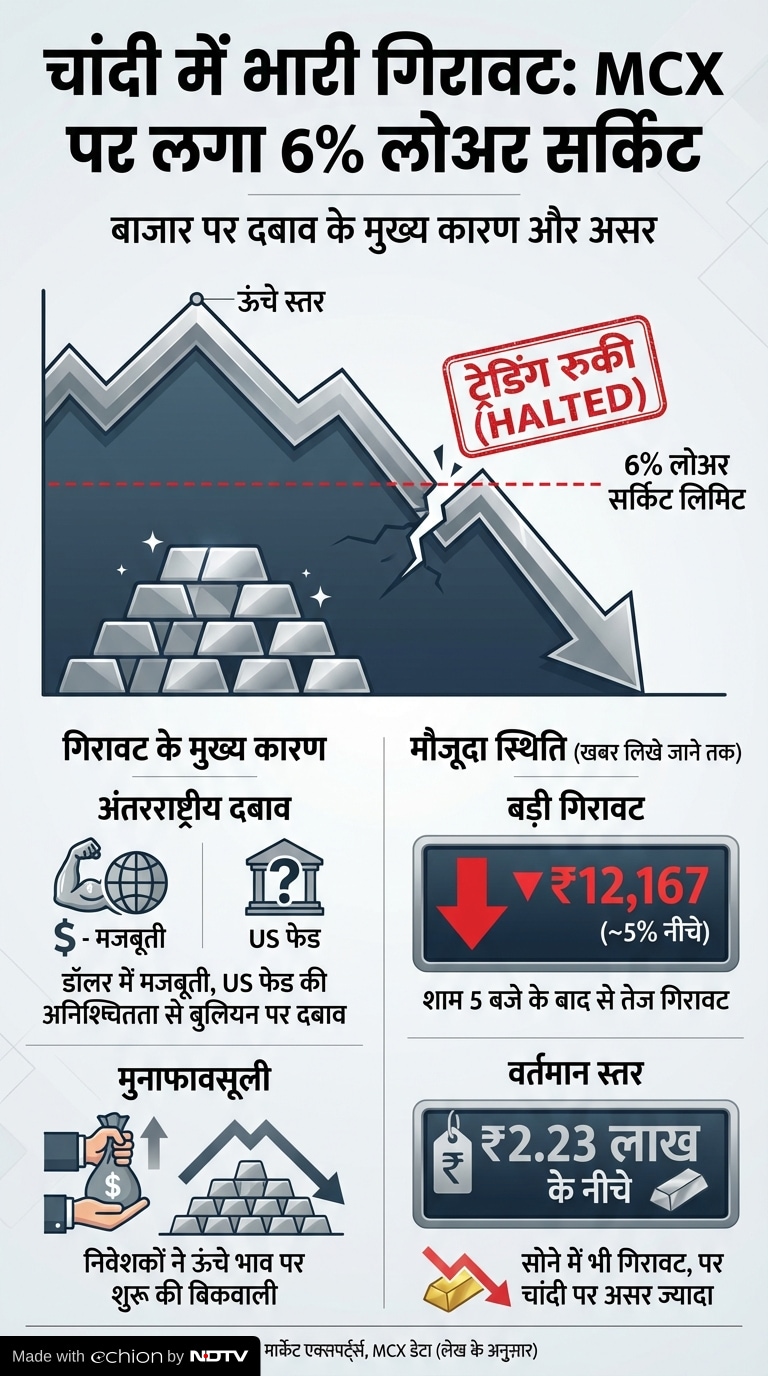 Silver Price Crash Silver Price Crash