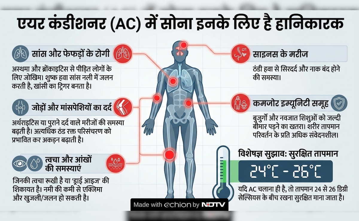 Latest and Breaking News on NDTV