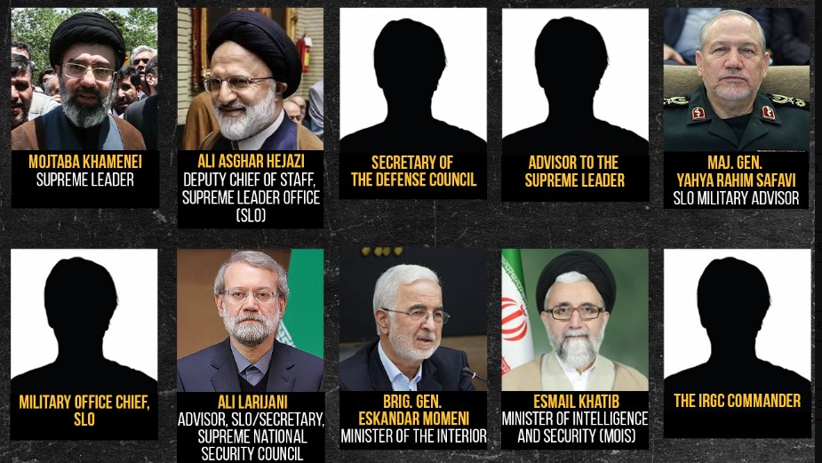 Mojtaba To Ali Larijani, Iran's Powerbrokers In US 'Rewards For Justice' List