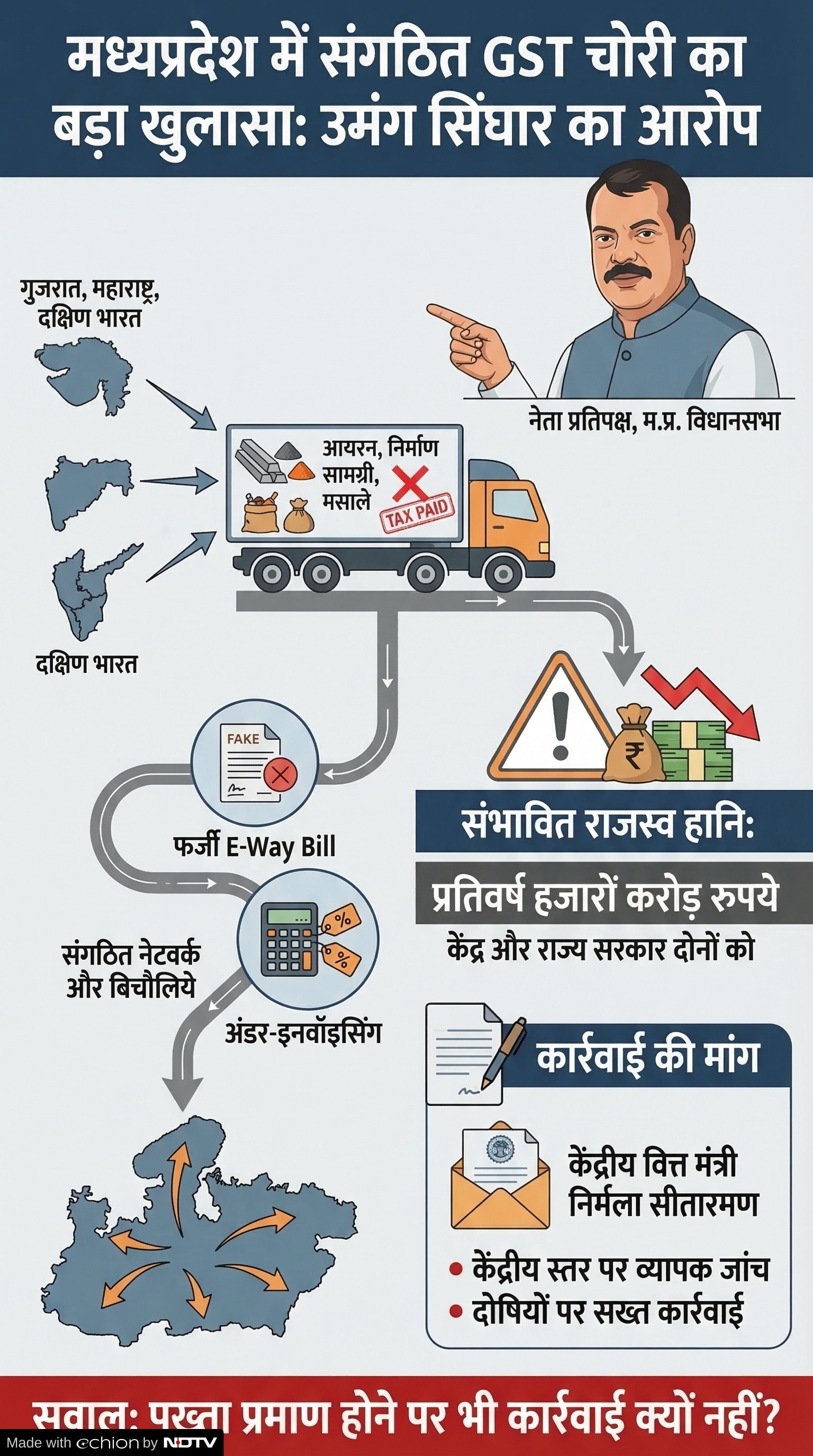 GST Scam MP: मध्य प्रदेश में जीएसटी चोरी