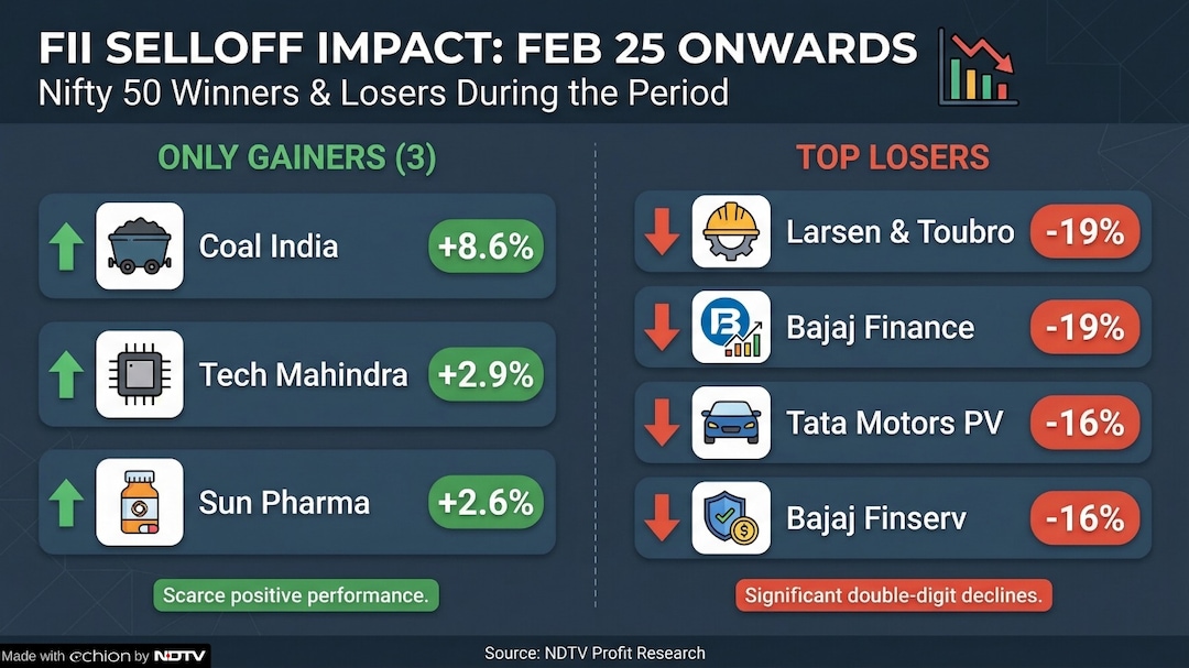 Latest and Breaking News on NDTV Latest and Breaking News on NDTV
