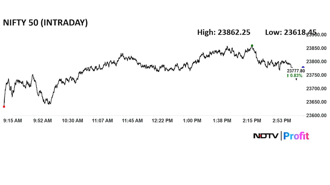 Latest and Breaking News on NDTV