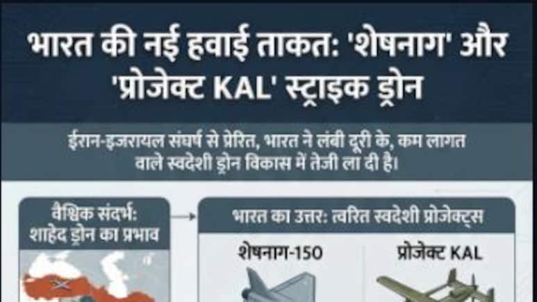 भारत का दुश्मनों के लिए बारूदी प्लान: 'शेषनाग और काल' तैयार, नये ड्रोन प्रोजेक्ट्स करेंगे हैरान
