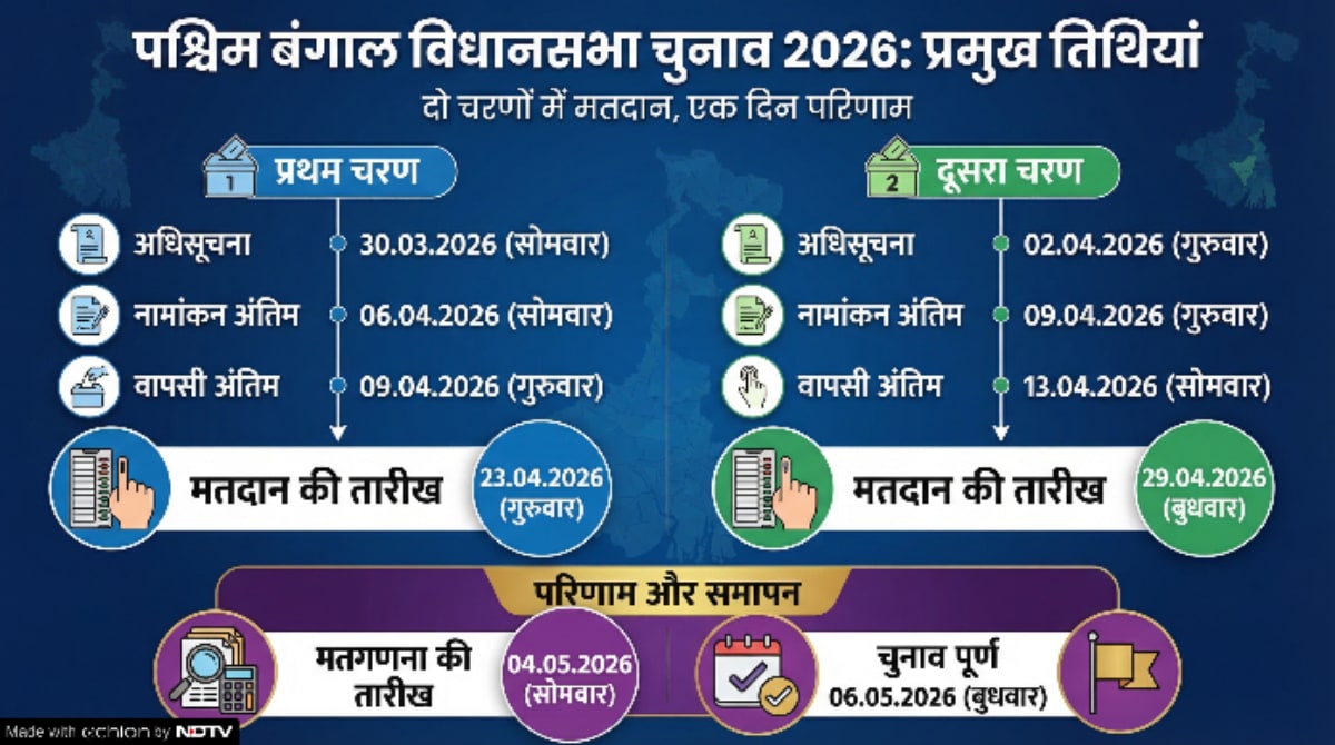 Latest and Breaking News on NDTV Latest and Breaking News on NDTV