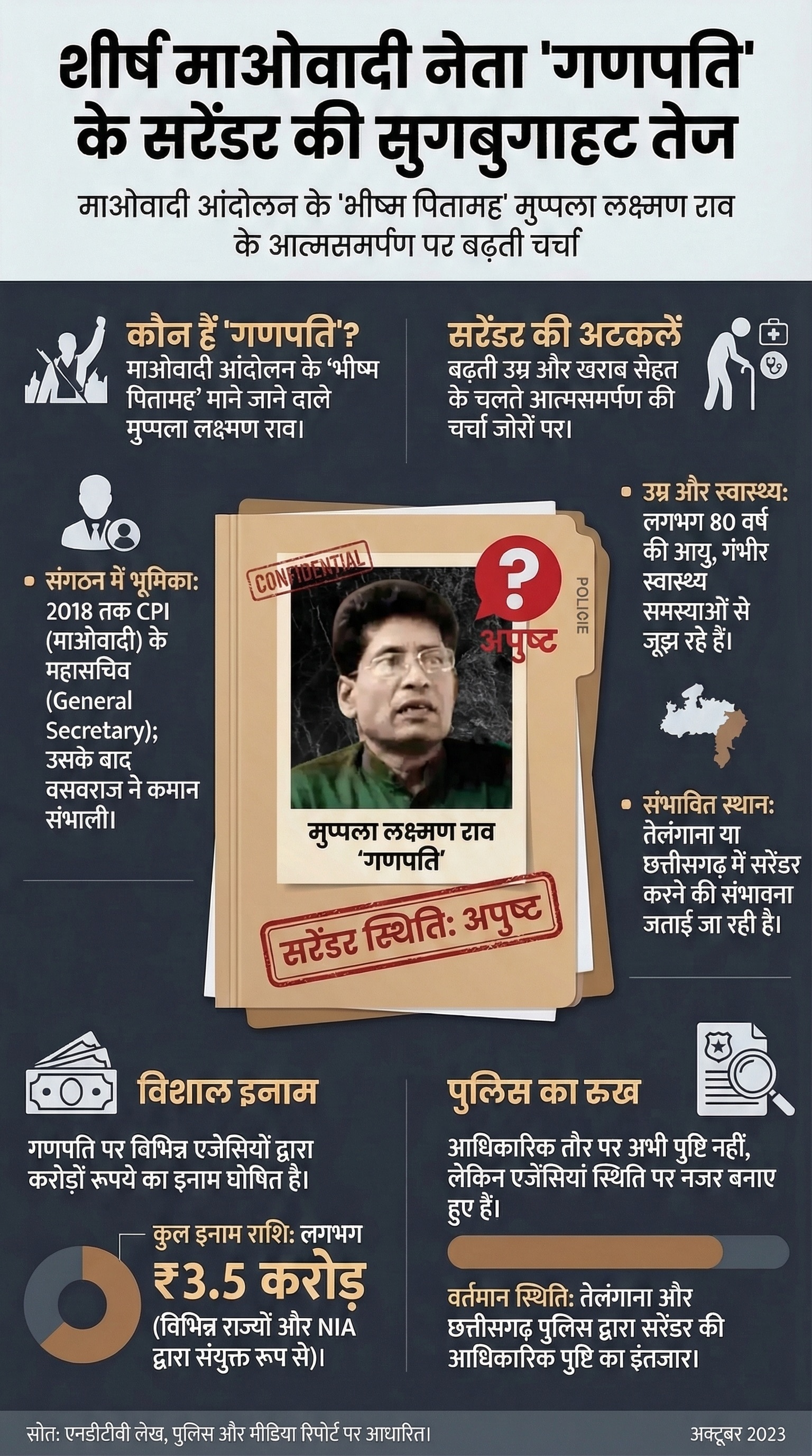 Ganpati Surrender News: गणपति के सरेंडर की चर्चाएं तेज