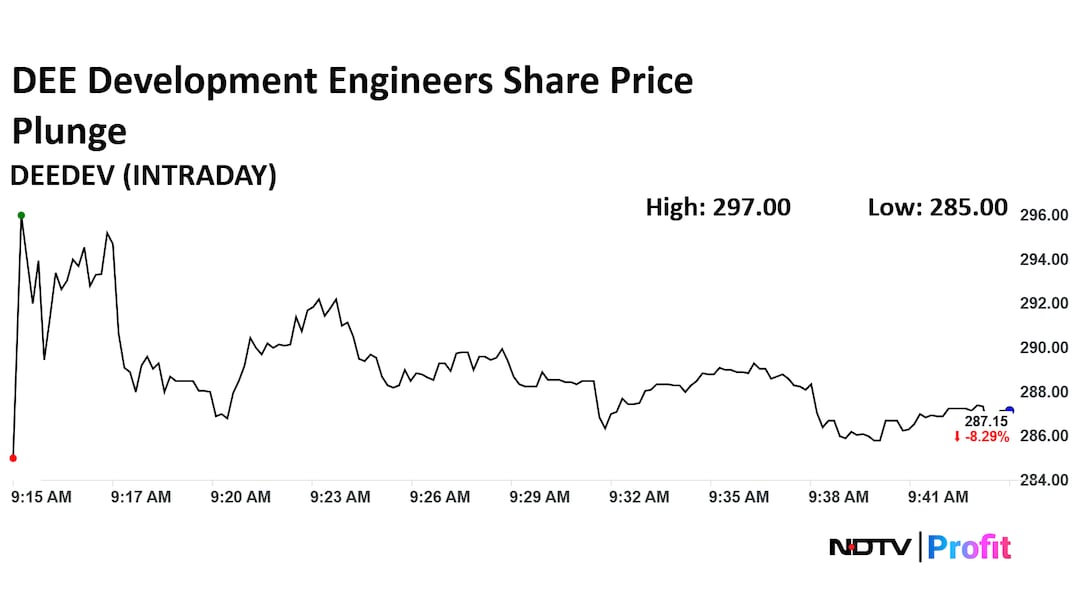 Dee Development Share Price Today