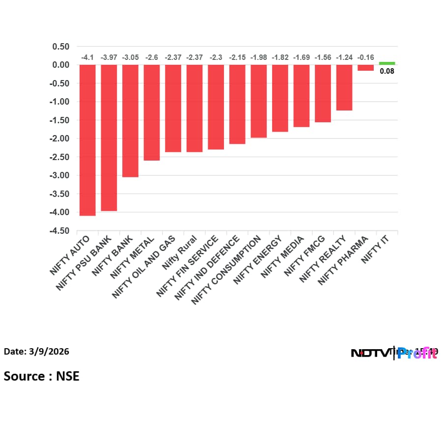 Latest and Breaking News on NDTV