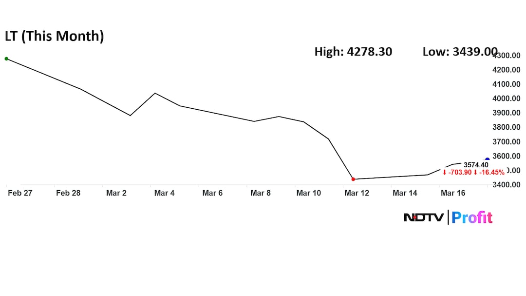 Latest and Breaking News on NDTV