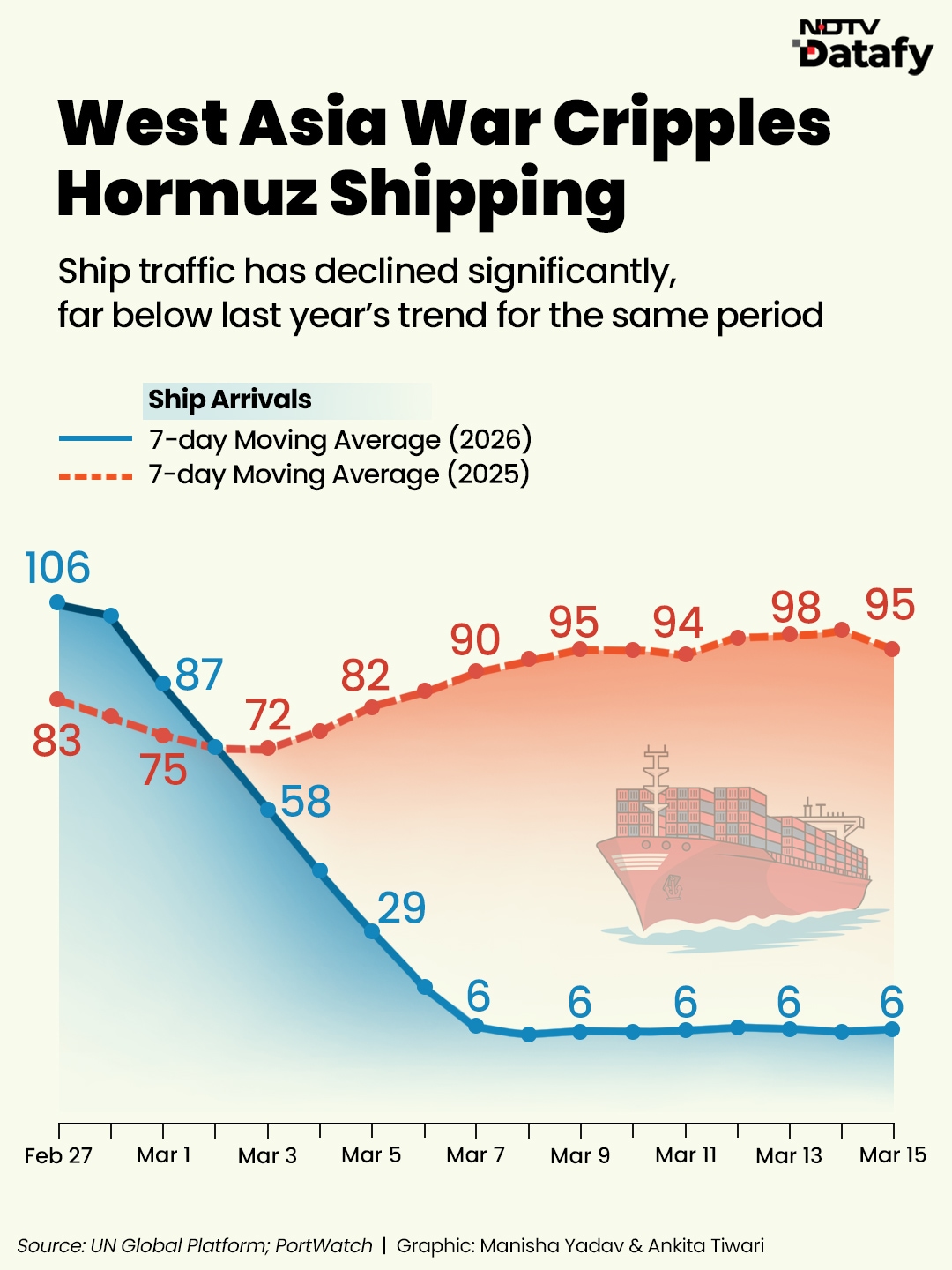 Latest and Breaking News on NDTV