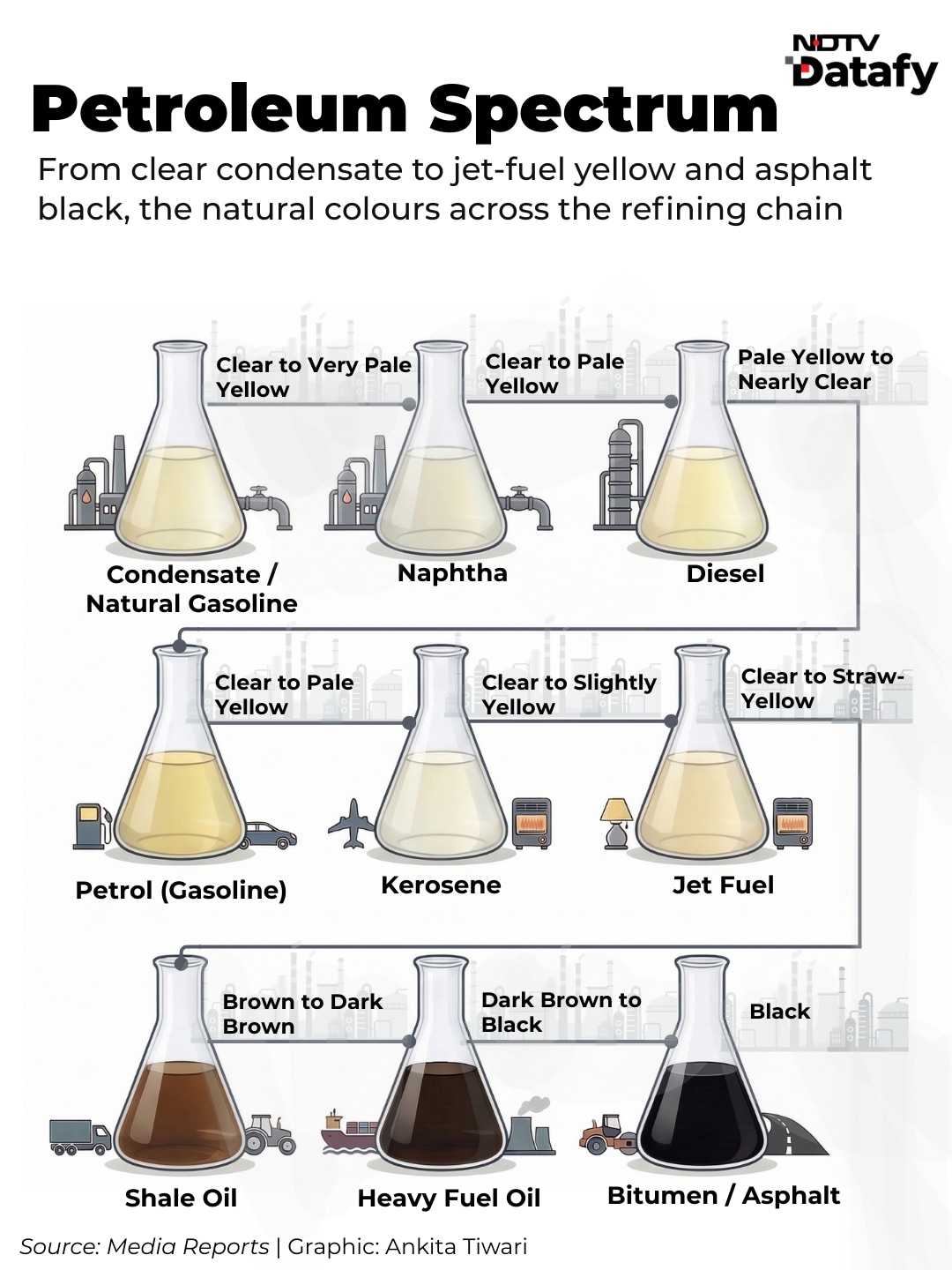 Latest and Breaking News on NDTV