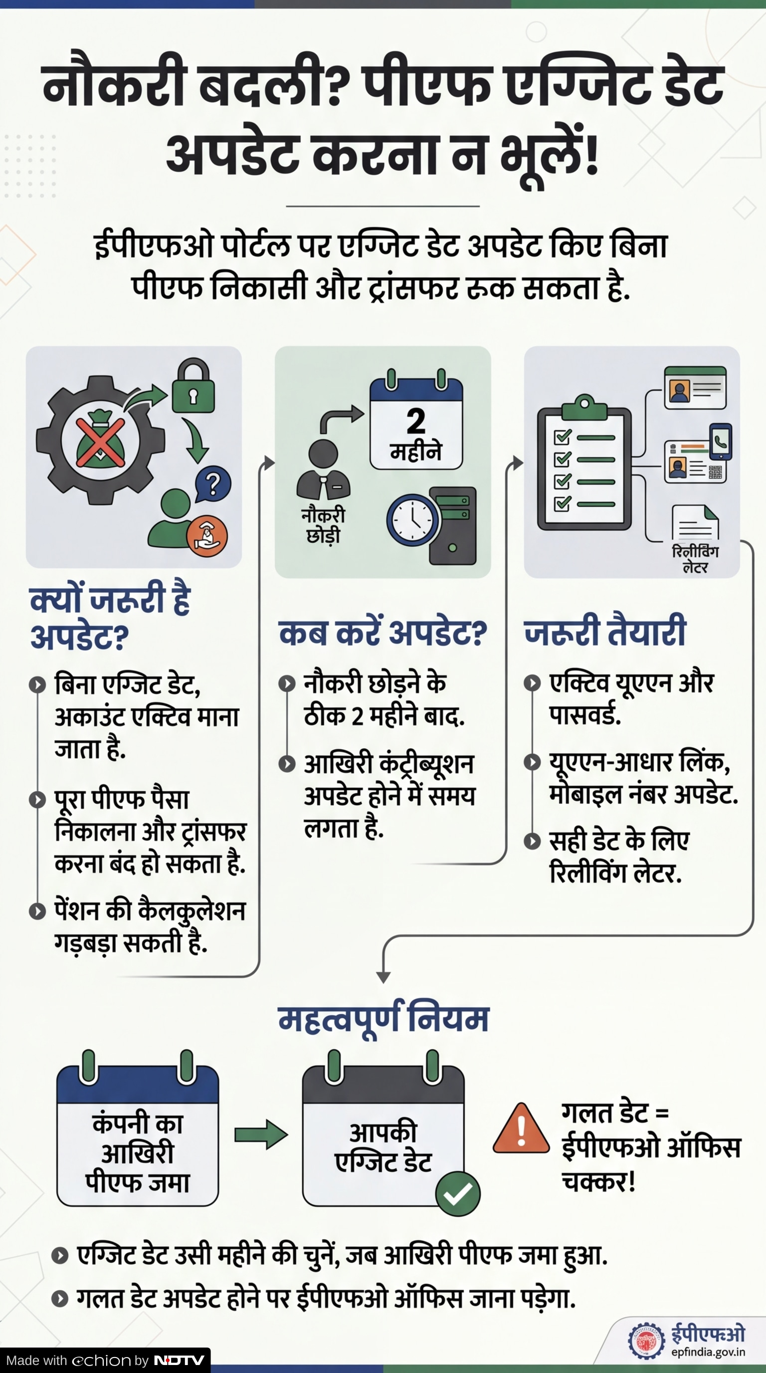 EPFO Exit Date Update