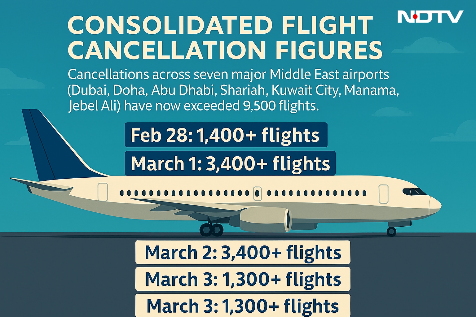 Latest and Breaking News on NDTV