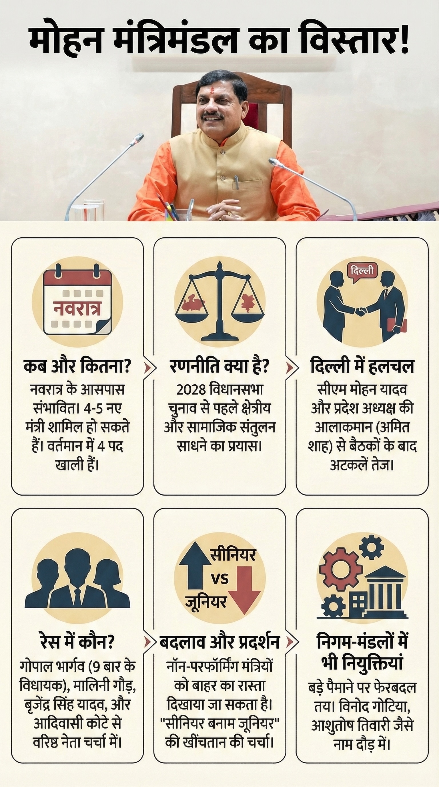 MP Cabinet Expansion: मध्यप्रदेश कैबिनेट फेरबदल जल्द