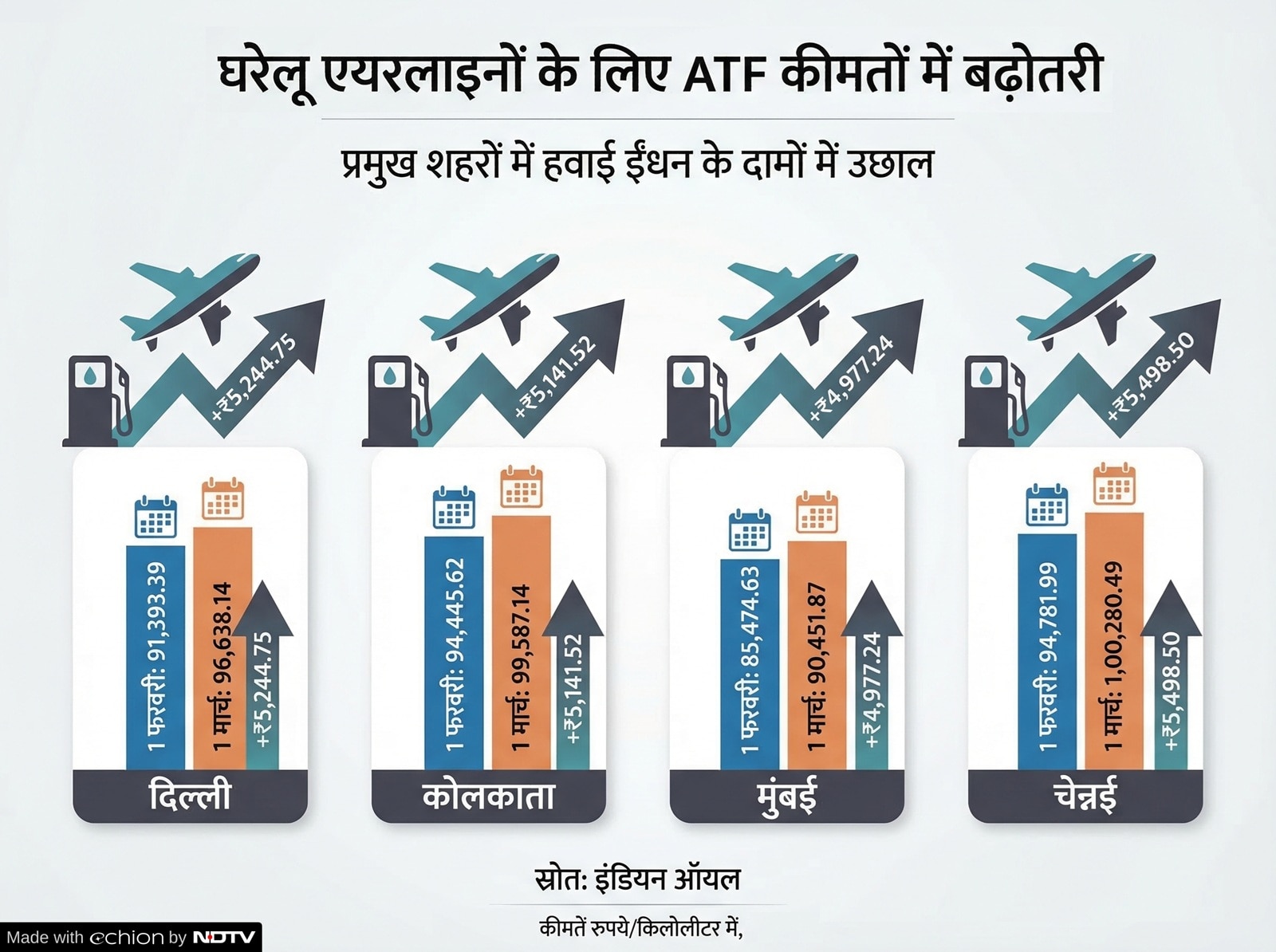 Latest and Breaking News on NDTV