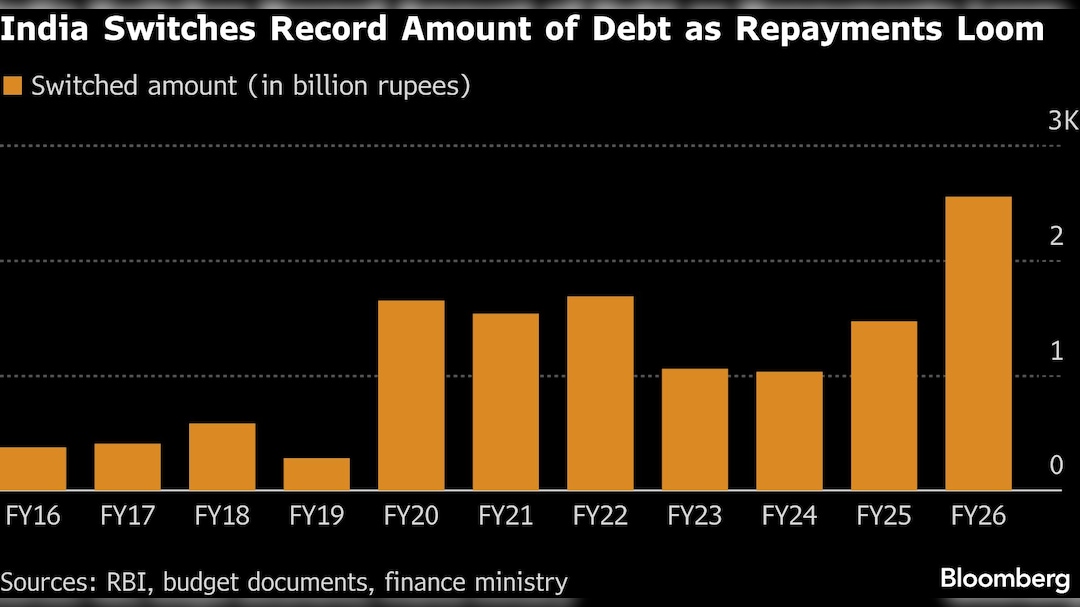 Latest and Breaking News on NDTV