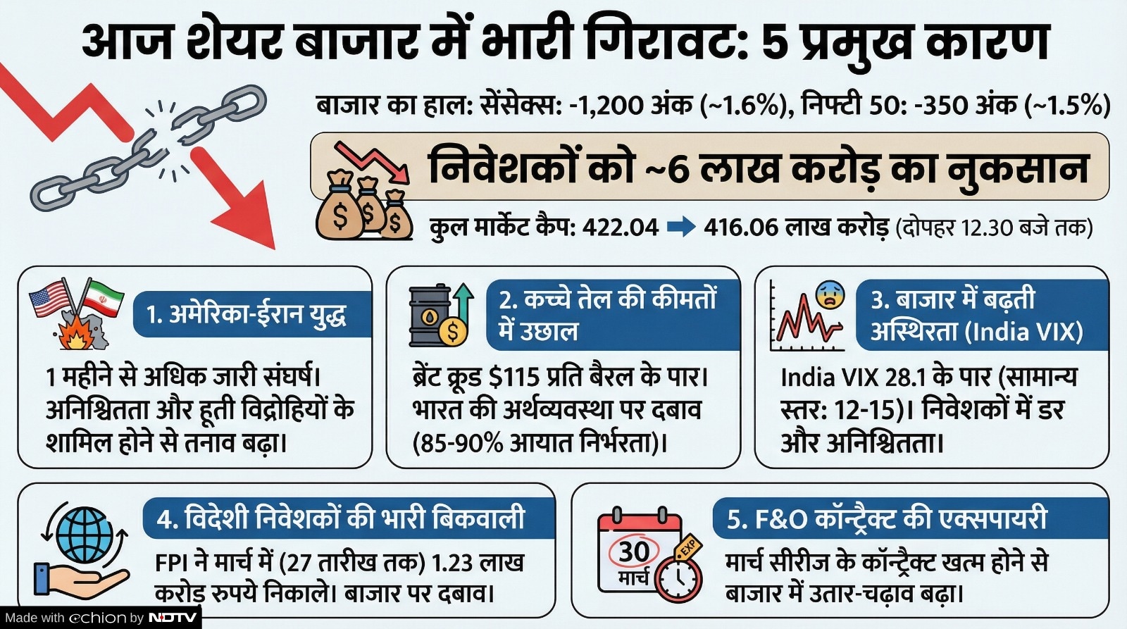 Latest and Breaking News on NDTV