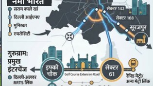 Namo Bharat: नोएडा एयरपोर्ट से जुड़ेगी फरीदाबाद-गुरुग्राम रैपिड रेल, दिल्ली-मेरठ जैसे नमो भारत ट्रैक पर दौड़ेगी मेट्रो, हरियाणा में ये 18 स्टेशन