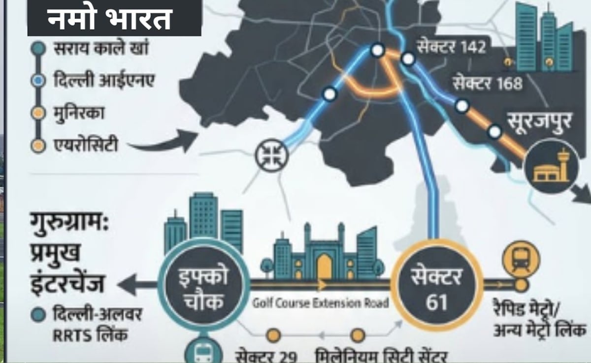नोएडा, गुरुग्राम-फरीदाबाद 30 मिनट में, रैपिड रेल पर मुहर, 160 KM की रफ्तार से दिल्ली NCR  में दौड़ेगी नमो भारत