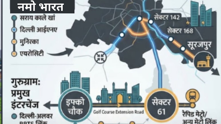 नोएडा, गुरुग्राम-फरीदाबाद 30 मिनट में, रैपिड रेल पर मुहर, 160 KM की रफ्तार से दिल्ली NCR  में दौड़ेगी नमो भारत
