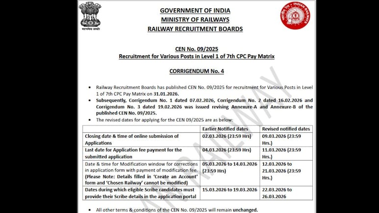 RRB Level 1 Recruitment 2026: 22,195 Vacancies, Application Deadline Extended To March 9