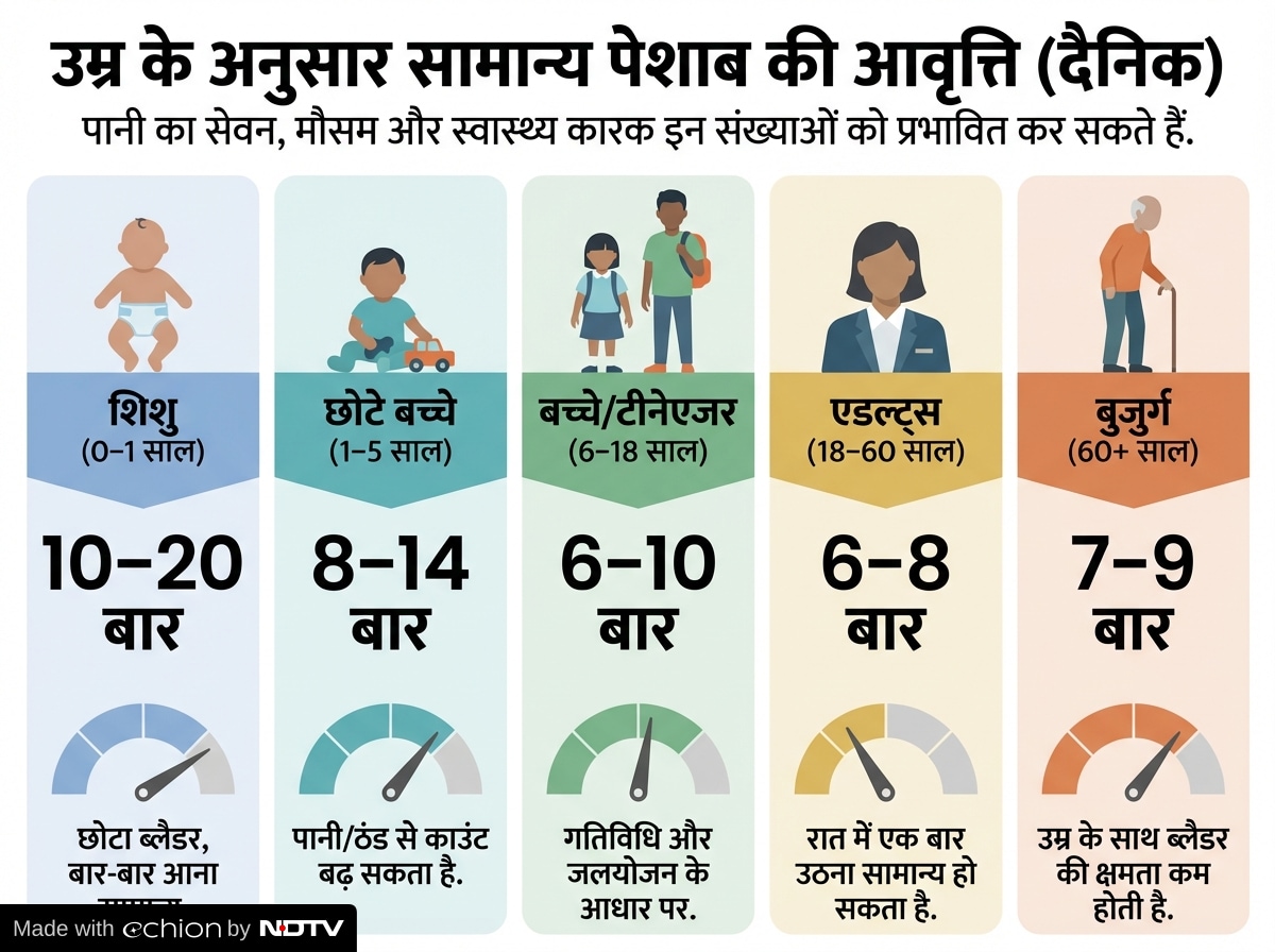 Latest and Breaking News on NDTV